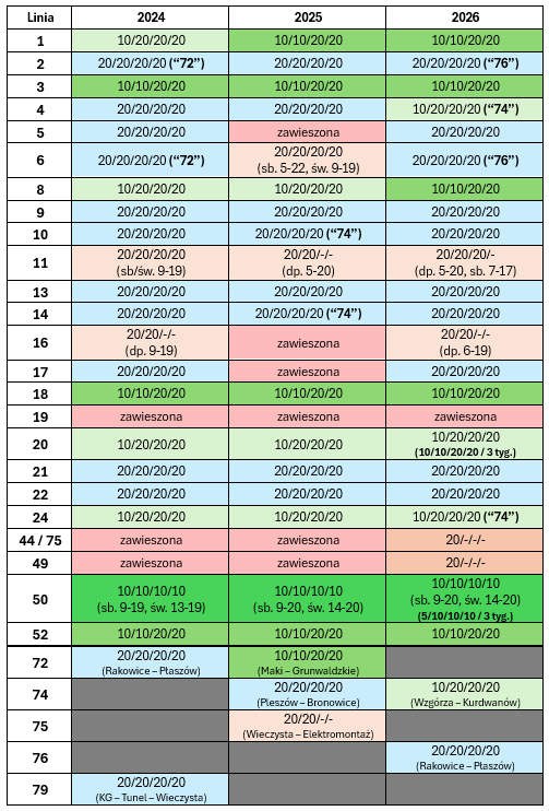 Porownanie_2024_25_26.png